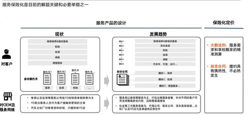 服務(wù)體驗(yàn) 車(chē)企競(jìng)爭(zhēng)的下一個(gè)關(guān)鍵戰(zhàn)場(chǎng)——專(zhuān)訪(fǎng)上海安點(diǎn)企業(yè)管理咨詢(xún)陳亞娟