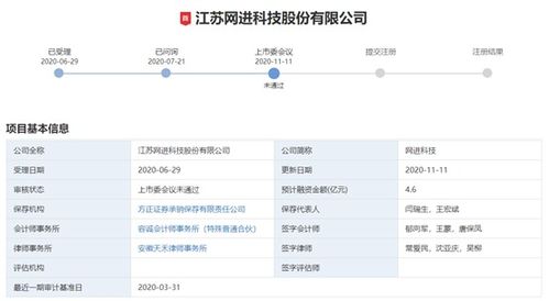 創(chuàng)業(yè)板注冊(cè)制下首單IPO被否案 網(wǎng)絡(luò)技術(shù)軟件研發(fā)企業(yè)為何折戟？