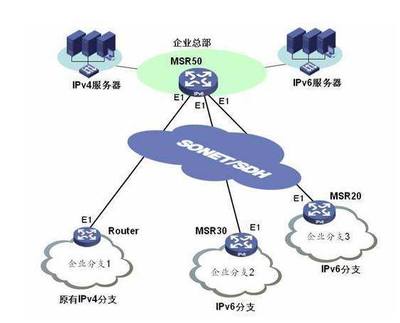 IPv6新時代 中國加速構(gòu)建全球最大商業(yè)應用網(wǎng)絡